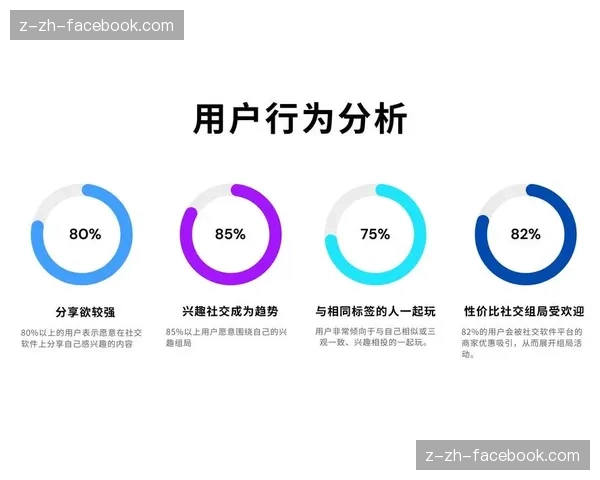 用户行为与社交关系如何塑造你的信息流 用户行为与社交关系如何塑造你的信息流