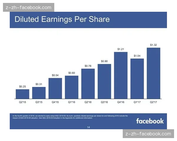 社交经济视角下的Facebook付费群组运营分析 社交经济视角下的Facebook付费群组运营分析